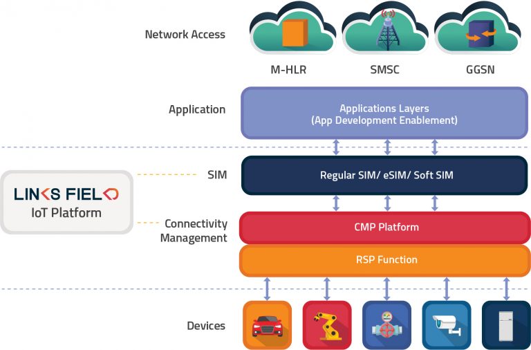 Connectivity Support