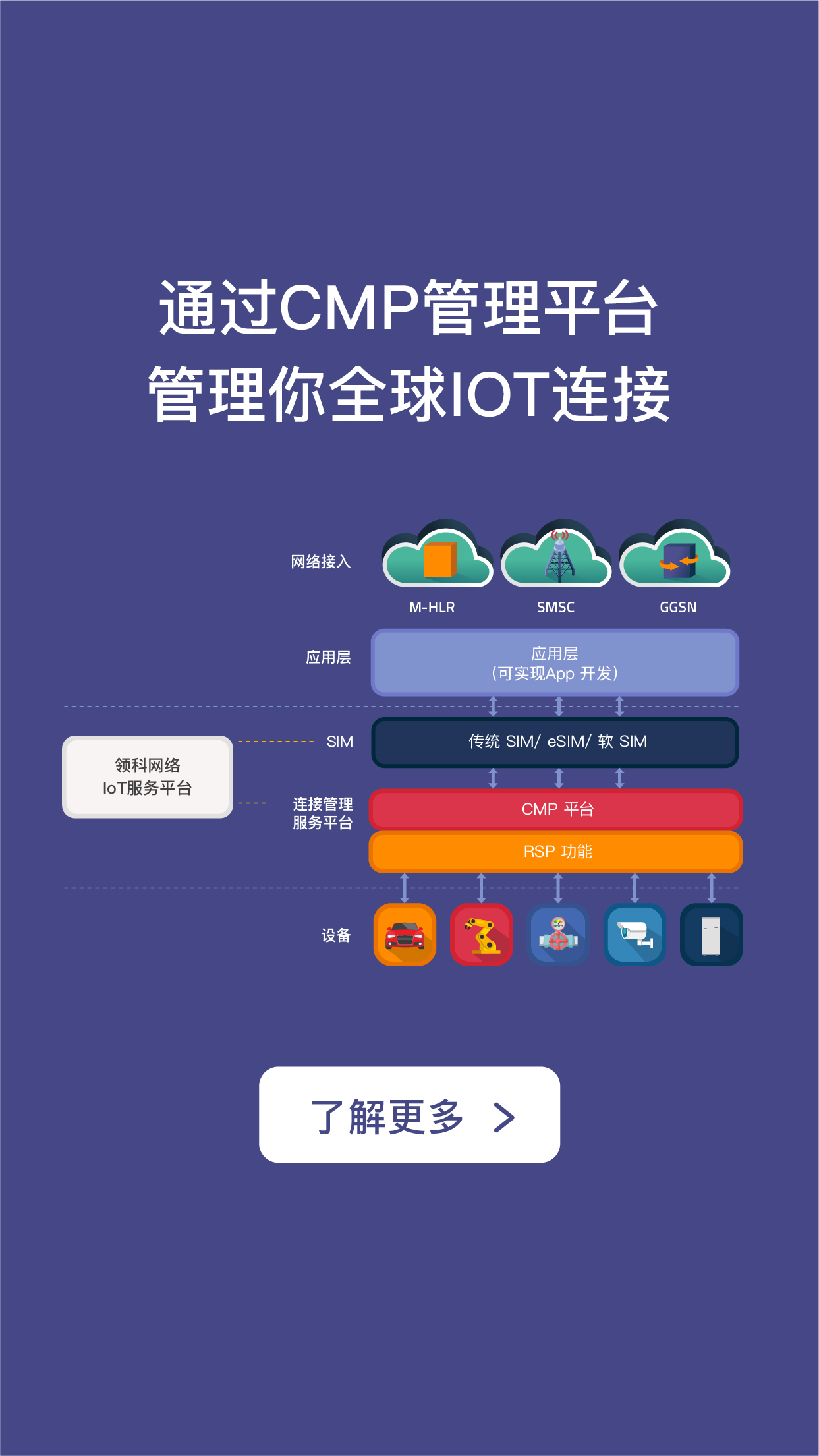 Links Field - Leading SoftSIM Provider for IoT