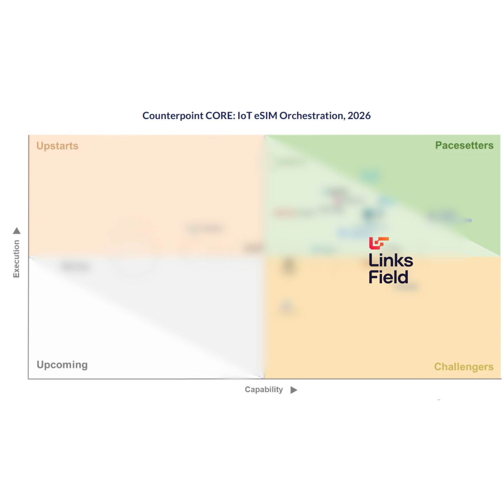 Counterpoint 2026 eSIM Orchestration Core Ranking